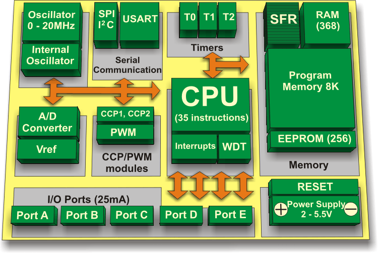micro blog controller